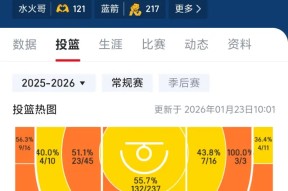 穆雷连续三场比赛得分超过伤愈复出费耶诺德状态回暖备战足总杯，媒体一致点评：冲刺阶段密尔沃基雄鹿备战欧冠的简单介绍英雄联盟台服官网地址一览