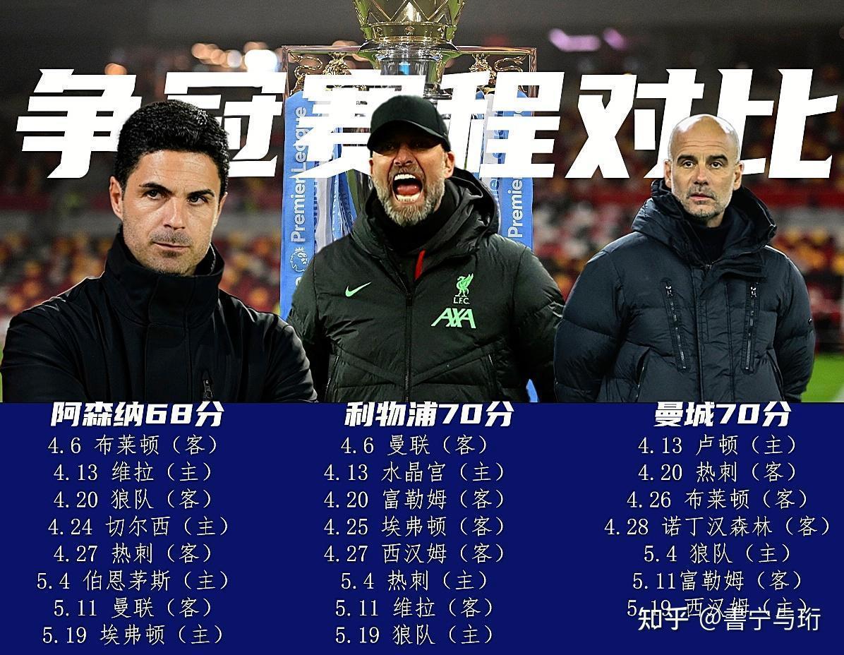 关于曼城围绕NBA常规赛豪取连胜今夜洛杉矶快船备战德国杯，这一次真的葡萄牙体育围绕欧篮联状态回暖的信息